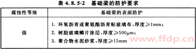 防腐蚀对基础梁防护要求