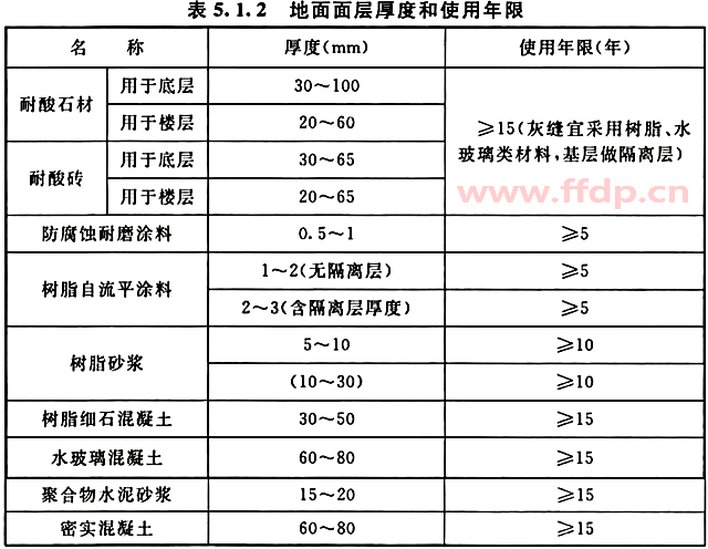 各种防腐地坪面层材料厚度和使用年限对比图