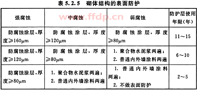 砌体结构的表面防腐蚀防护对应表